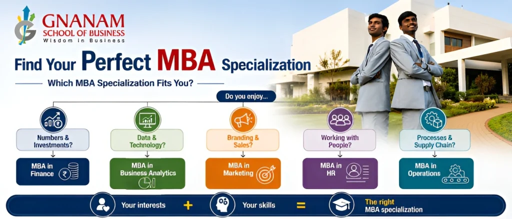 MBA course in Thanjavur